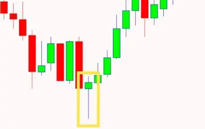 hammer candlestick pattern on a futures trading chart