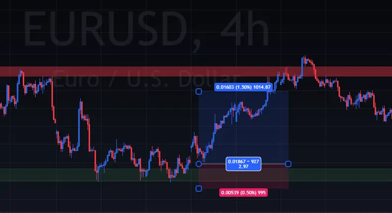 how to exit a trade