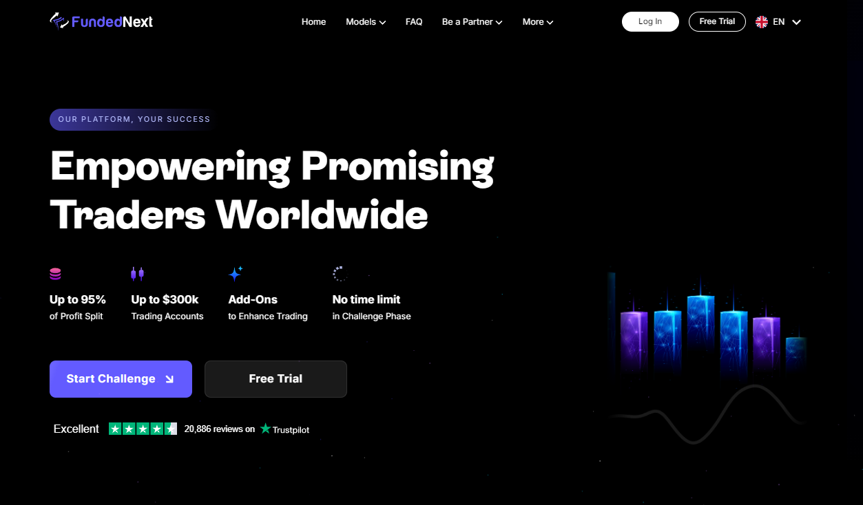 fundednext-website fundednext website