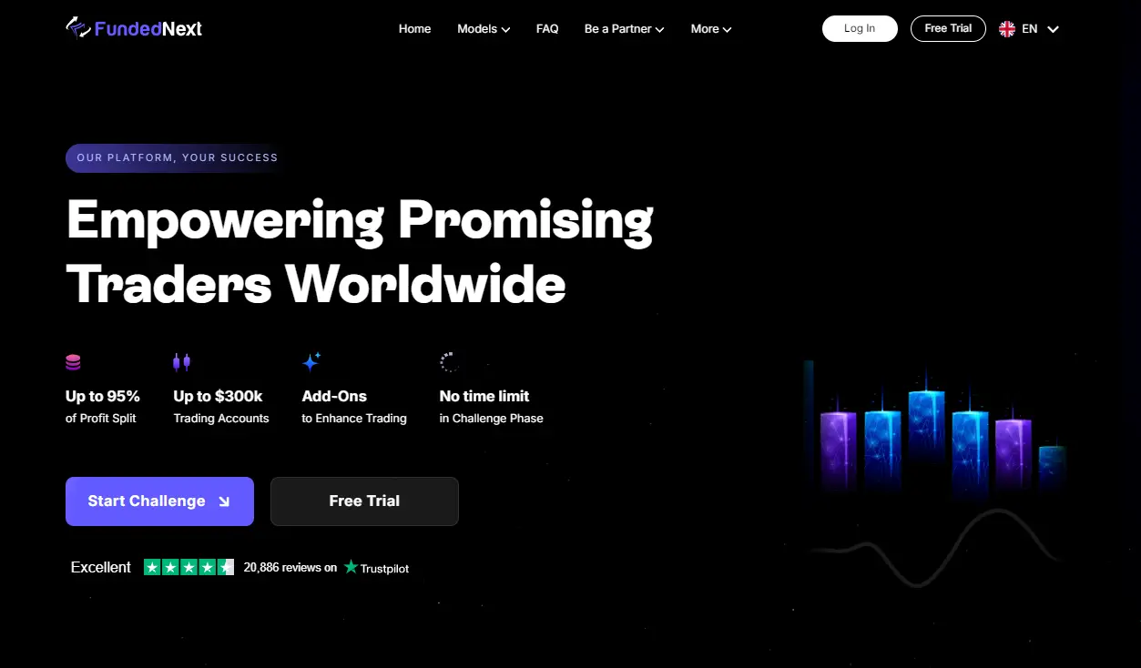fundednext-website fundednext website