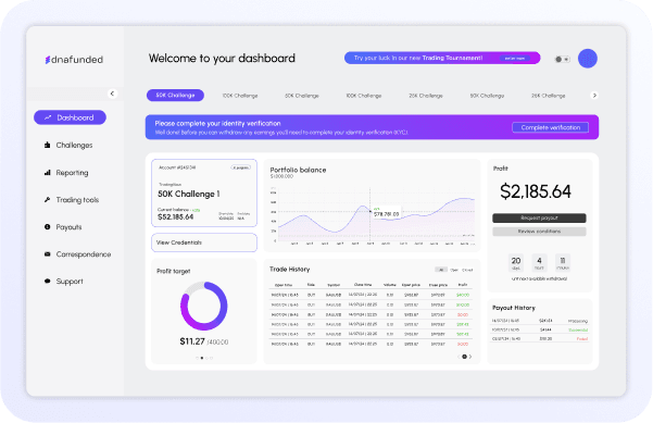 DNA-FUNDED-DASHBOARD dna funded dashboard