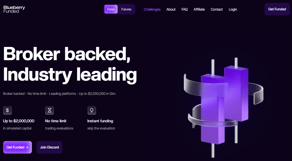 blueberry funded website