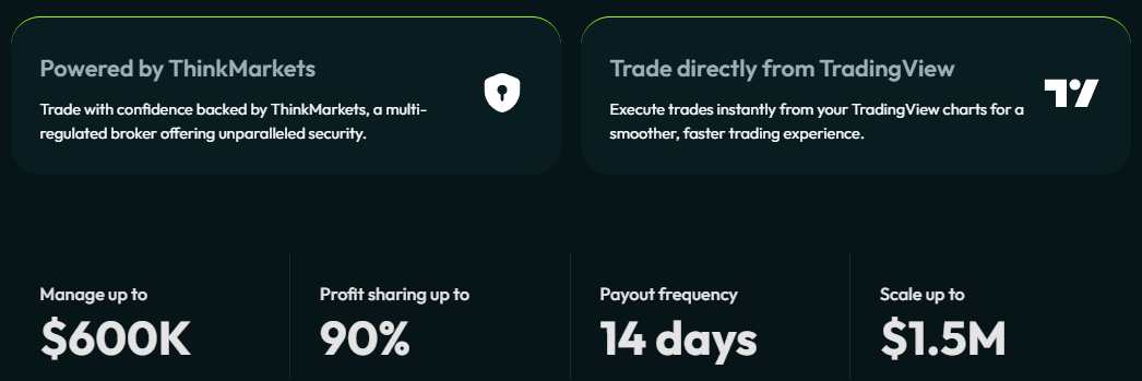 ThinkCapital-website